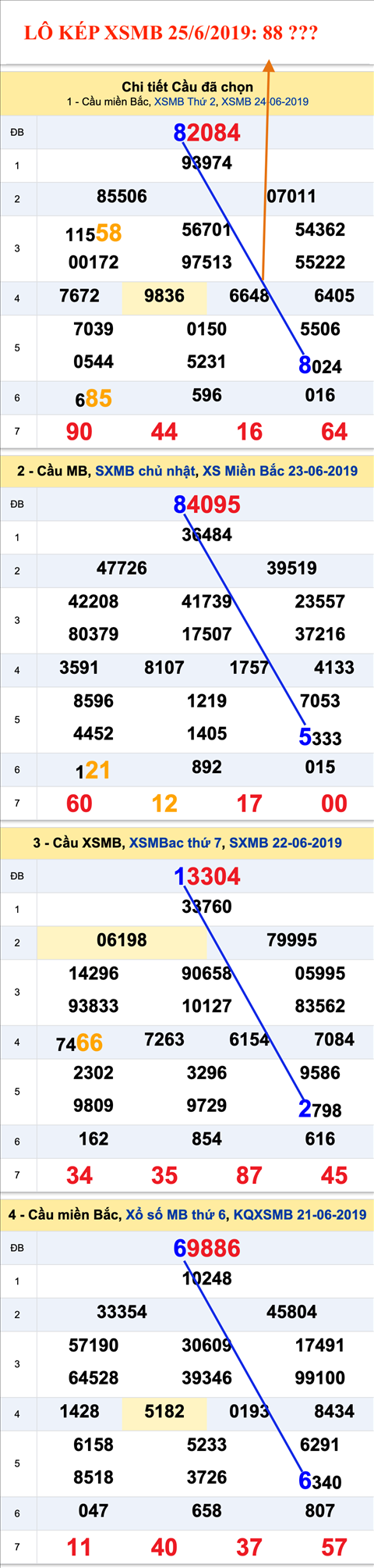 An so kep thu nhi - Lo kep XSMB 25-6-2019 An so kep thu nhi - Lo kep XSMB 25-6-2019